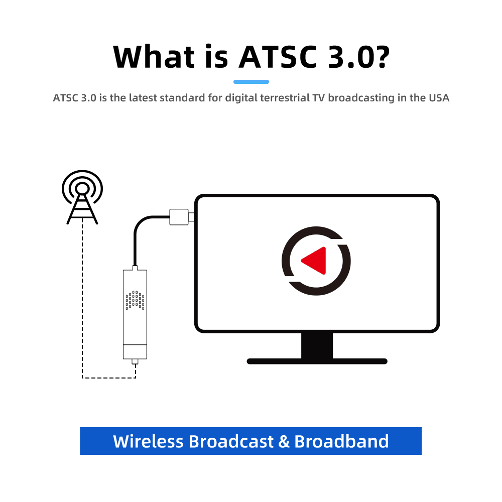 ATSC 3.0 ATSC NextGen TV